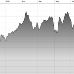 Euro Exchange Rates