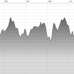 foreign currency exchange